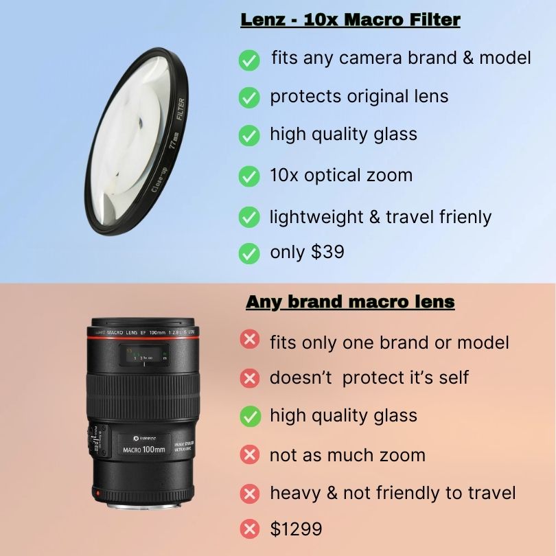 Lenz - 10x Macro Filter
